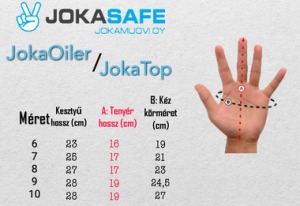 JokaOiler és JokaTop méretezés